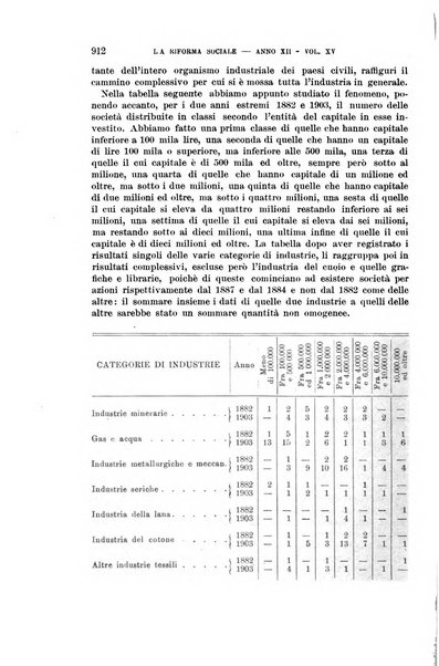 La riforma sociale rassegna di scienze sociali e politiche