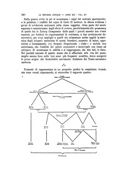 La riforma sociale rassegna di scienze sociali e politiche