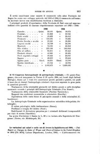 La riforma sociale rassegna di scienze sociali e politiche