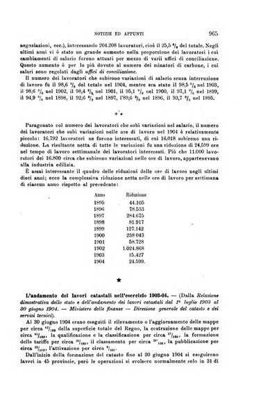 La riforma sociale rassegna di scienze sociali e politiche