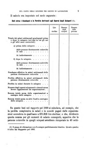 La riforma sociale rassegna di scienze sociali e politiche