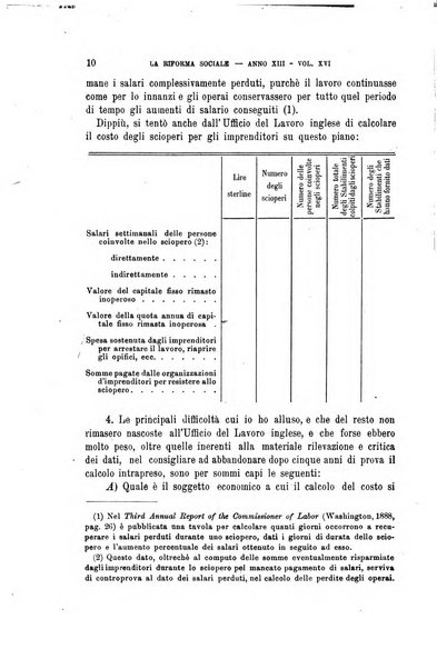 La riforma sociale rassegna di scienze sociali e politiche