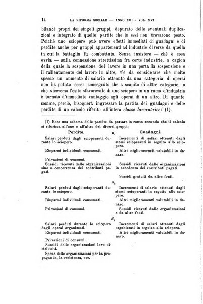 La riforma sociale rassegna di scienze sociali e politiche