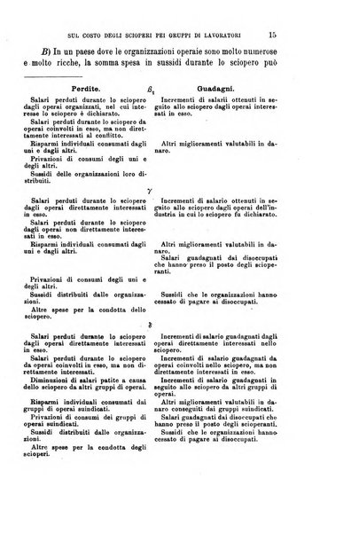 La riforma sociale rassegna di scienze sociali e politiche