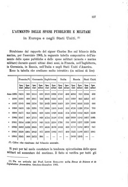 La riforma sociale rassegna di scienze sociali e politiche