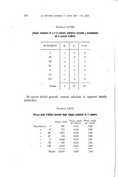 La riforma sociale rassegna di scienze sociali e politiche