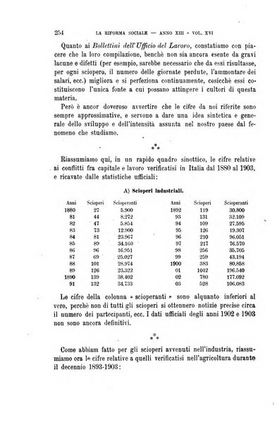 La riforma sociale rassegna di scienze sociali e politiche