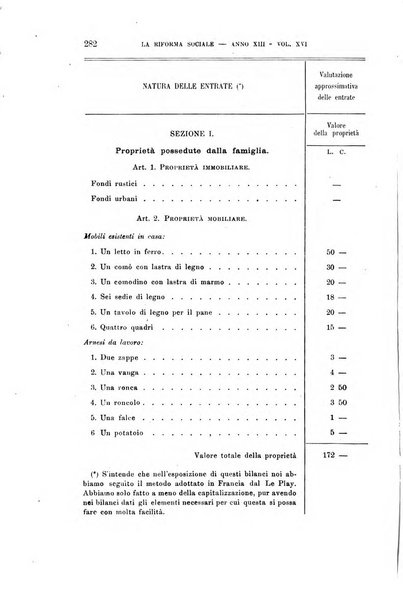 La riforma sociale rassegna di scienze sociali e politiche