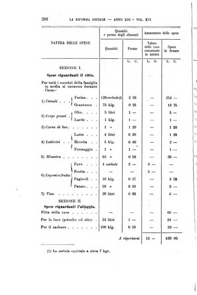 La riforma sociale rassegna di scienze sociali e politiche