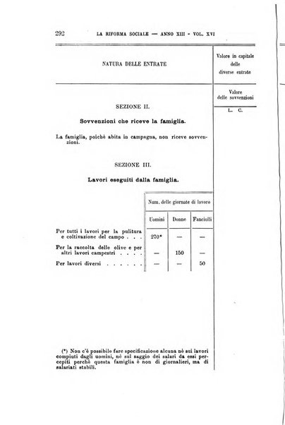 La riforma sociale rassegna di scienze sociali e politiche