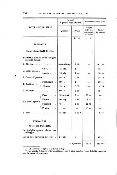 La riforma sociale rassegna di scienze sociali e politiche