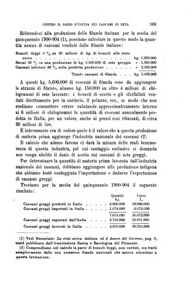 La riforma sociale rassegna di scienze sociali e politiche