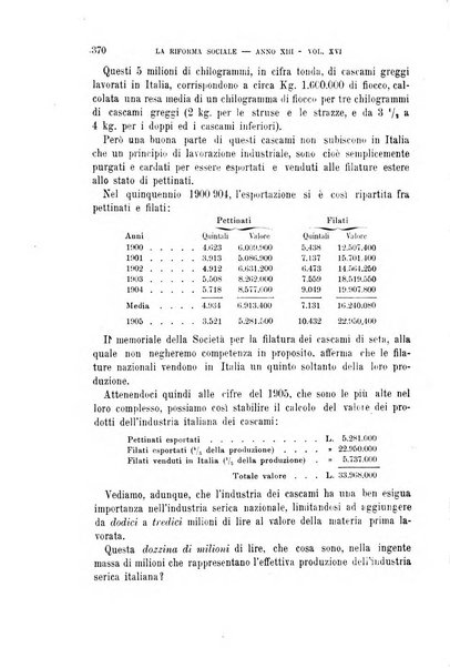 La riforma sociale rassegna di scienze sociali e politiche