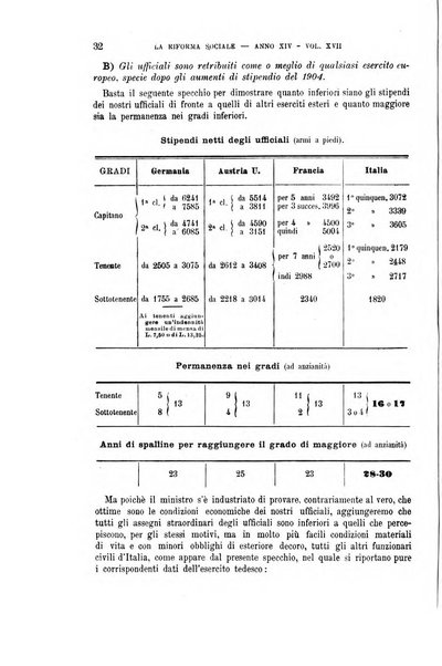 La riforma sociale rassegna di scienze sociali e politiche