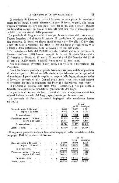 La riforma sociale rassegna di scienze sociali e politiche