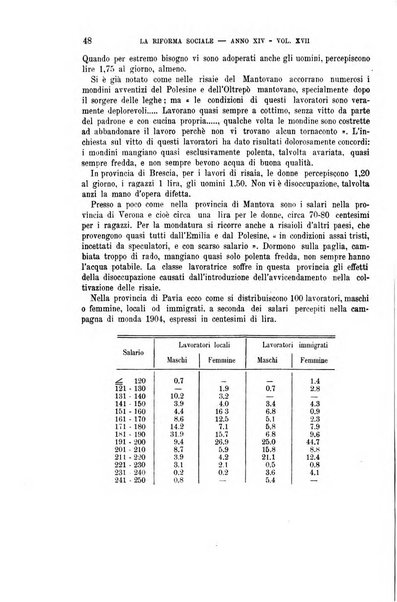 La riforma sociale rassegna di scienze sociali e politiche