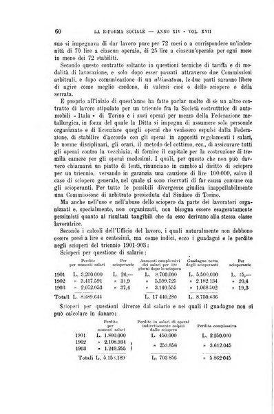 La riforma sociale rassegna di scienze sociali e politiche