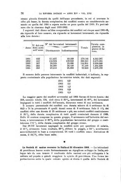 La riforma sociale rassegna di scienze sociali e politiche