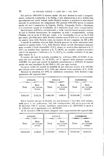 La riforma sociale rassegna di scienze sociali e politiche