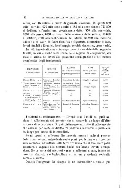 La riforma sociale rassegna di scienze sociali e politiche