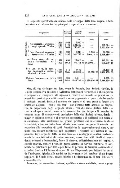 La riforma sociale rassegna di scienze sociali e politiche