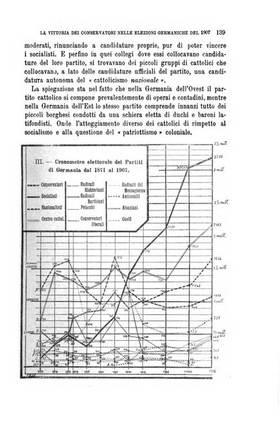 La riforma sociale rassegna di scienze sociali e politiche