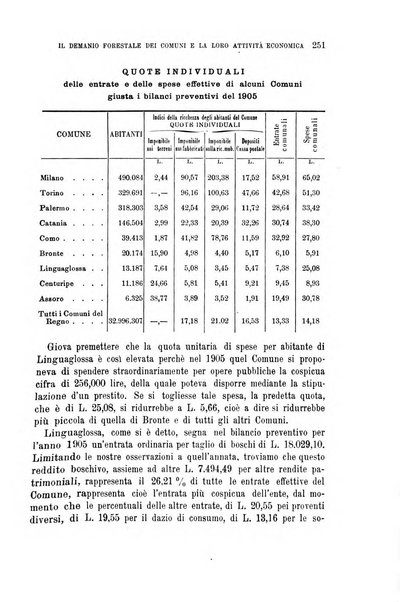 La riforma sociale rassegna di scienze sociali e politiche