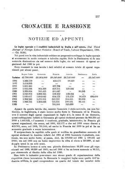 La riforma sociale rassegna di scienze sociali e politiche