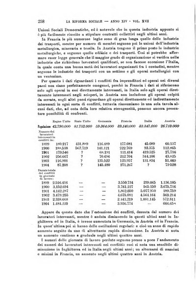 La riforma sociale rassegna di scienze sociali e politiche