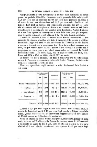 La riforma sociale rassegna di scienze sociali e politiche