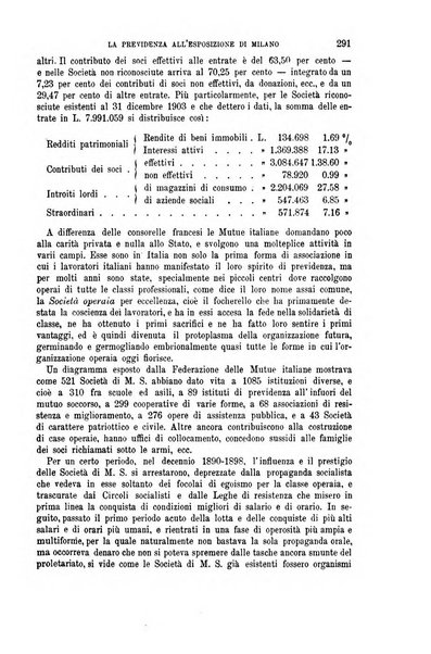 La riforma sociale rassegna di scienze sociali e politiche