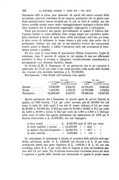 La riforma sociale rassegna di scienze sociali e politiche