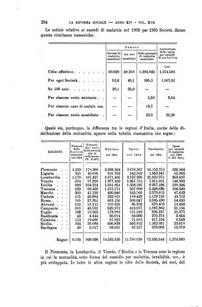 La riforma sociale rassegna di scienze sociali e politiche