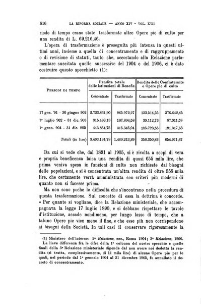 La riforma sociale rassegna di scienze sociali e politiche