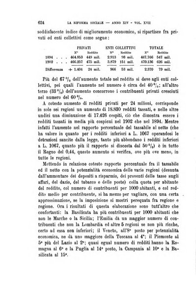 La riforma sociale rassegna di scienze sociali e politiche