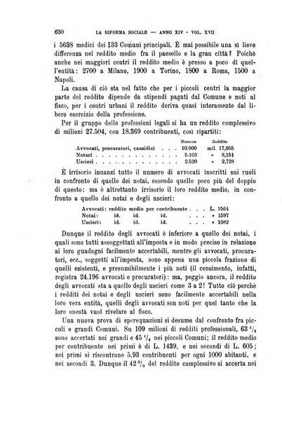 La riforma sociale rassegna di scienze sociali e politiche