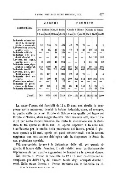 La riforma sociale rassegna di scienze sociali e politiche