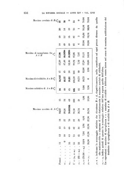 La riforma sociale rassegna di scienze sociali e politiche