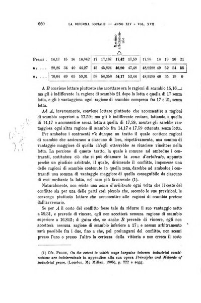 La riforma sociale rassegna di scienze sociali e politiche