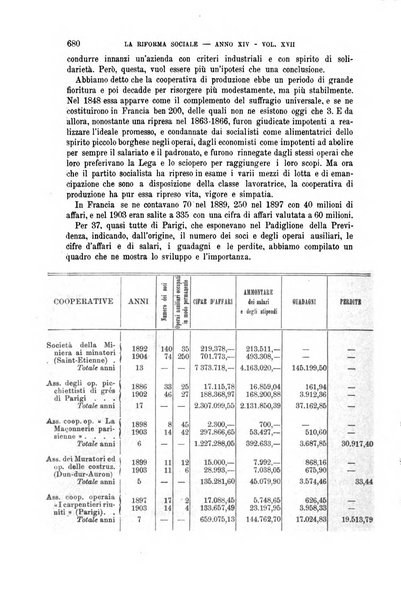 La riforma sociale rassegna di scienze sociali e politiche