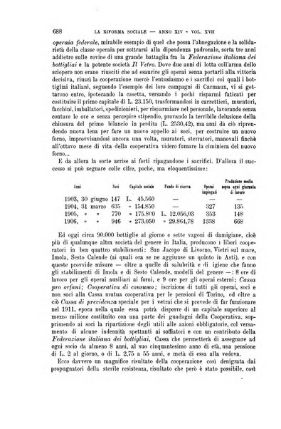 La riforma sociale rassegna di scienze sociali e politiche