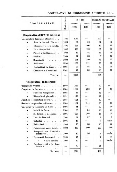 La riforma sociale rassegna di scienze sociali e politiche