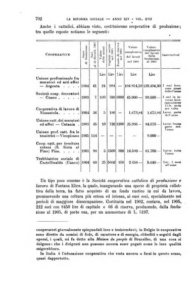 La riforma sociale rassegna di scienze sociali e politiche