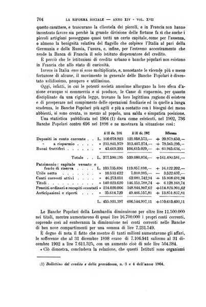 La riforma sociale rassegna di scienze sociali e politiche