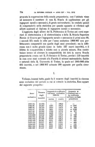 La riforma sociale rassegna di scienze sociali e politiche