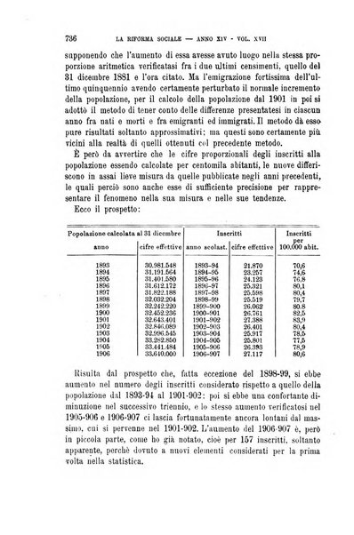 La riforma sociale rassegna di scienze sociali e politiche