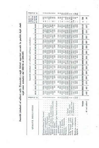 La riforma sociale rassegna di scienze sociali e politiche