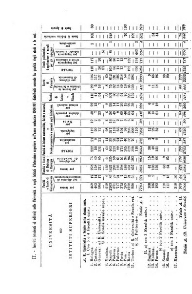 La riforma sociale rassegna di scienze sociali e politiche