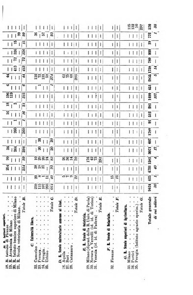 La riforma sociale rassegna di scienze sociali e politiche