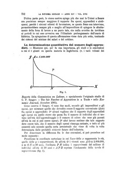 La riforma sociale rassegna di scienze sociali e politiche